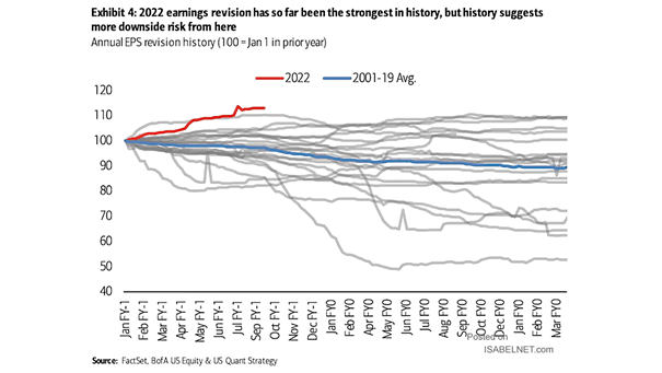 Annual EPS Revision History