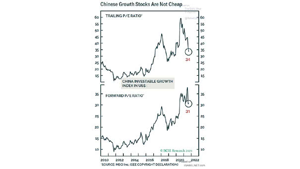 Chinese Growth Stocks
