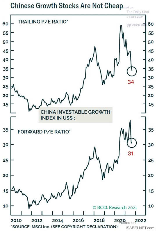 Chinese Growth Stocks