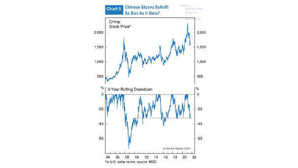 Chinese Stocks Selloff
