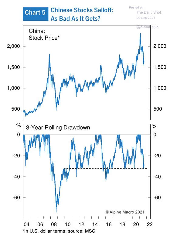 Chinese Stocks Selloff