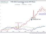 Cumulative Sector ETF Flows