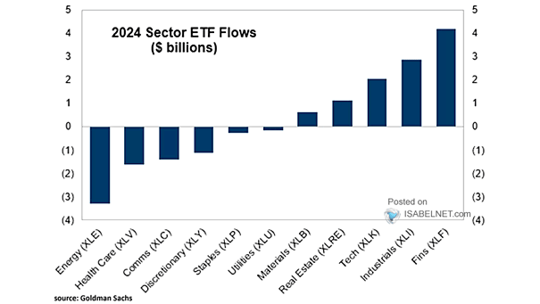 Cumulative Equity Sector Flows - Single Stock vs. ETF