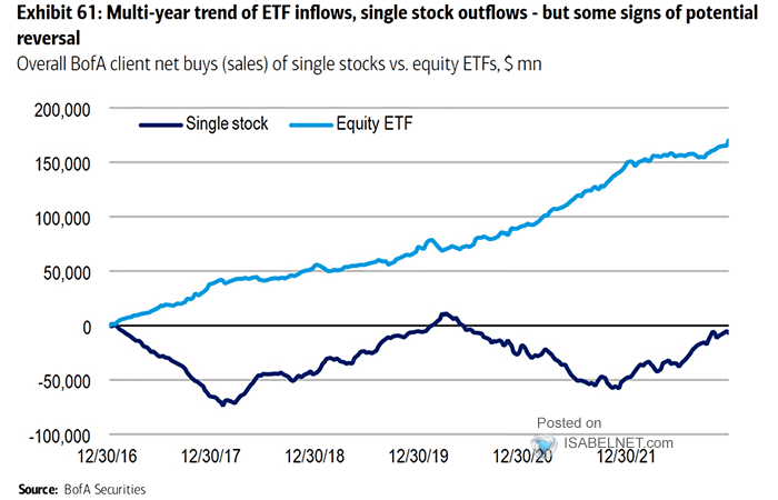 Cumulative Equity Sector Flows - Single Stock vs. ETF