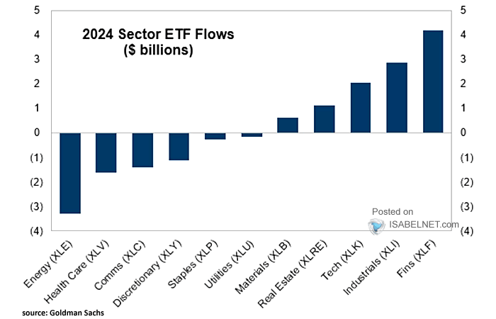 Cumulative Equity Sector Flows - Single Stock vs. ETF