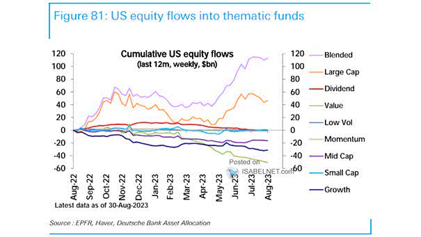 Cumulative U.S. Equity Flows