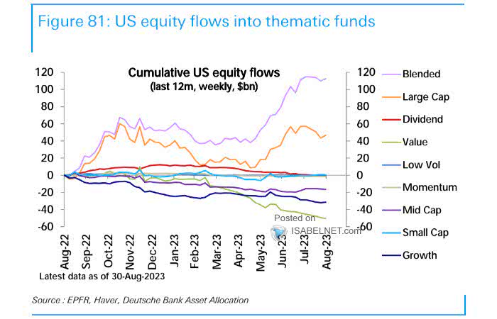 Cumulative U.S. Equity Flows