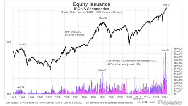 Equity Issuance - IPOs and Secondaries