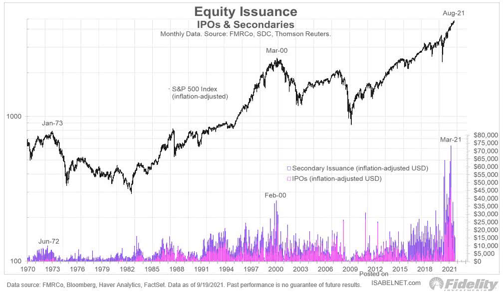 Equity Issuance - IPOs and Secondaries