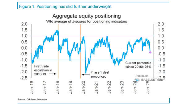 Aggregate Equity Positioning