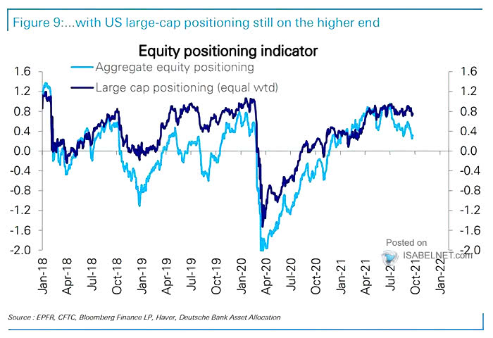 Equity Positioning Indicator