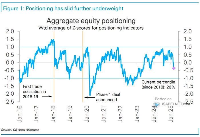Aggregate Equity Positioning