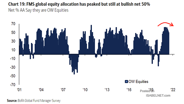 FMS Global Equity Allocation