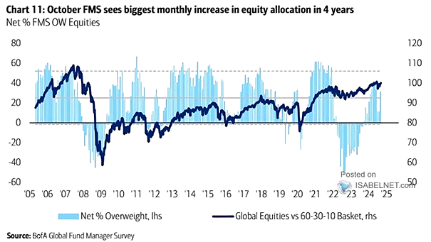 FMS Global Equity Allocation