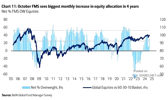 FMS Global Equity Allocation