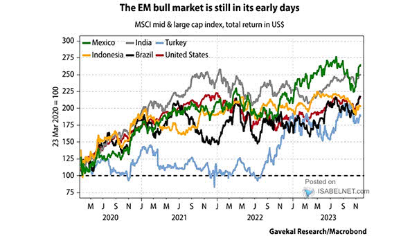 Global Equities - MSCI AC World Mid- and Large-Cap Index