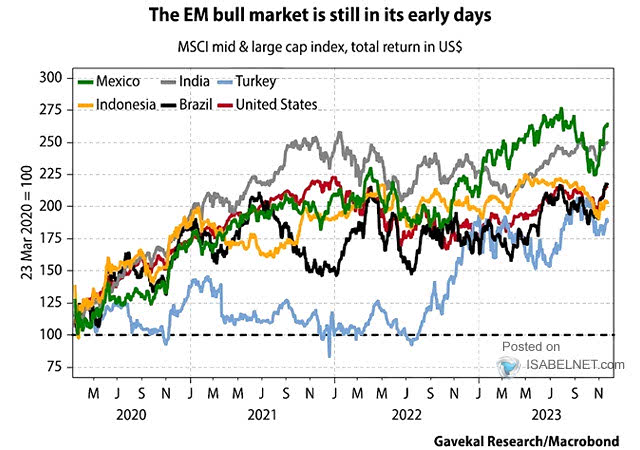 Global Equities - MSCI AC World Mid- and Large-Cap Index