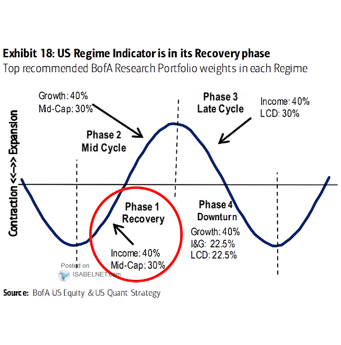 Cycle - U.S. Regimes