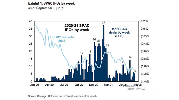 SPAC IPOs by Week