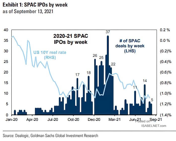 SPAC IPOs by Week