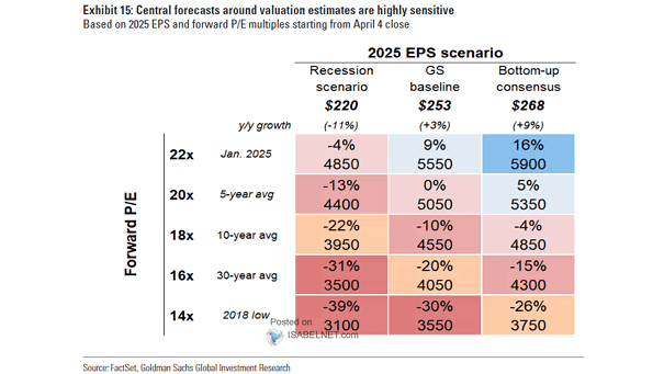 Sensitivity of S&P 500 to U.S. 10-Year Treasury Yield and Equity Risk Premium (ERP)
