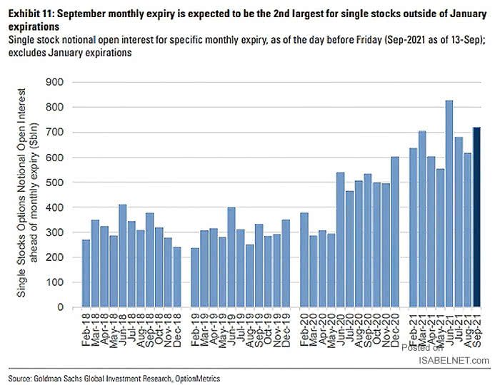 Single Stocks Options Notional Open Interest Ahead of Monthly Expiry