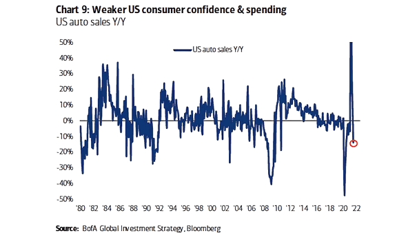 U.S. Auto Sales