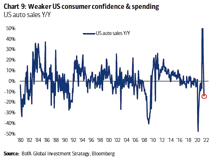 U.S. Auto Sales