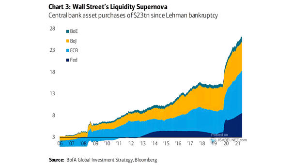 Central Bank Asset Purchases