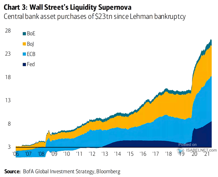 Central Bank Asset Purchases