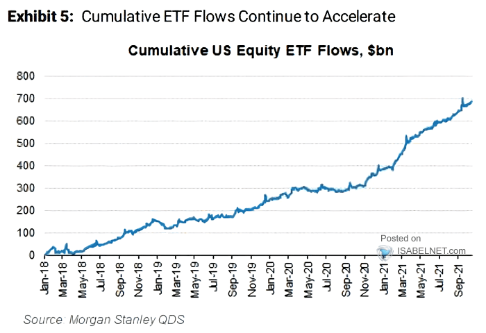 Cumulative U.S. Equity ETF Flows