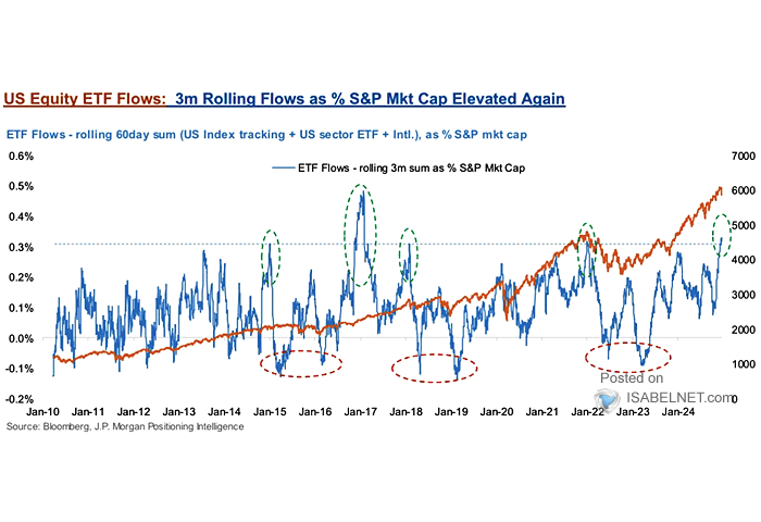 Cumulative U.S. Equity ETF Flows