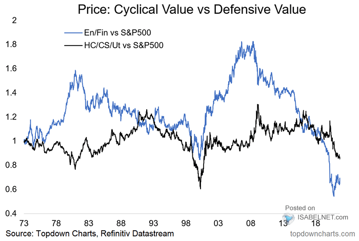 Cyclical Value vs. Defensive Value