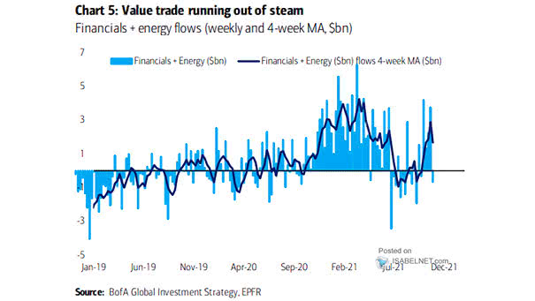 Financials and Energy Flows