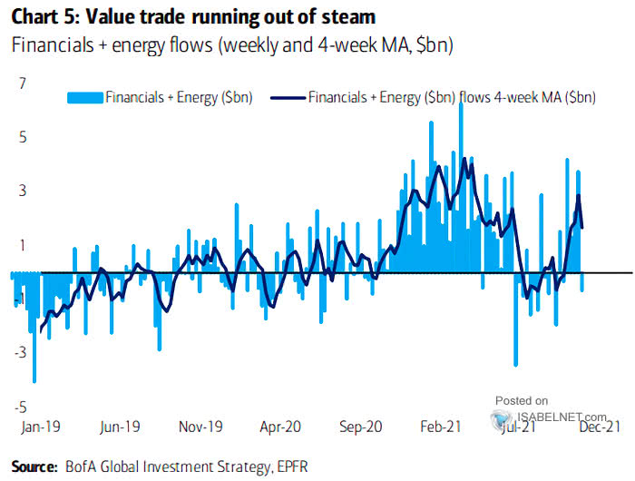 Financials and Energy Flows