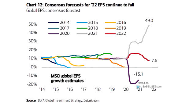 Global EPS Consensus Forecast