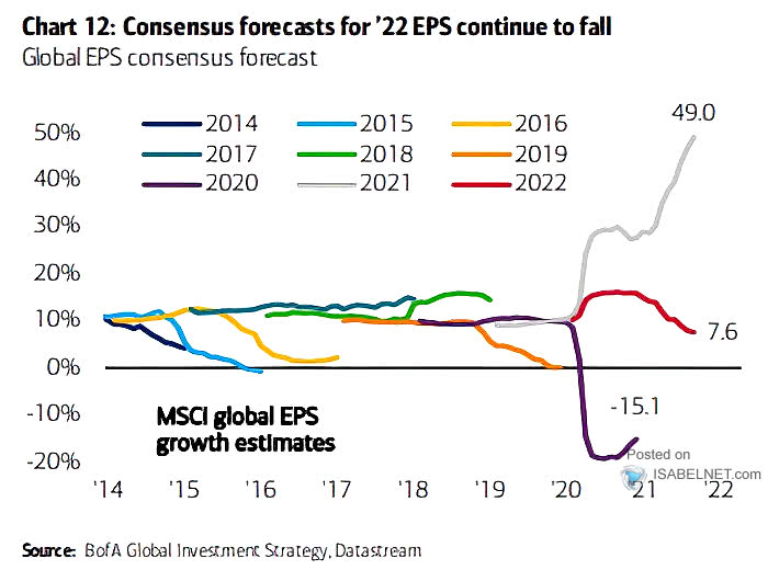 Global EPS Consensus Forecast