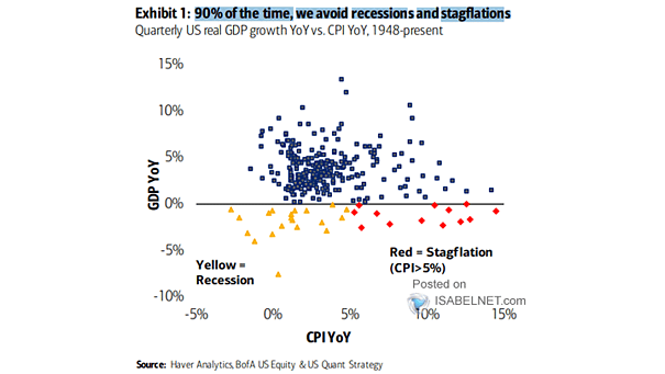 Real GDP and Inflation