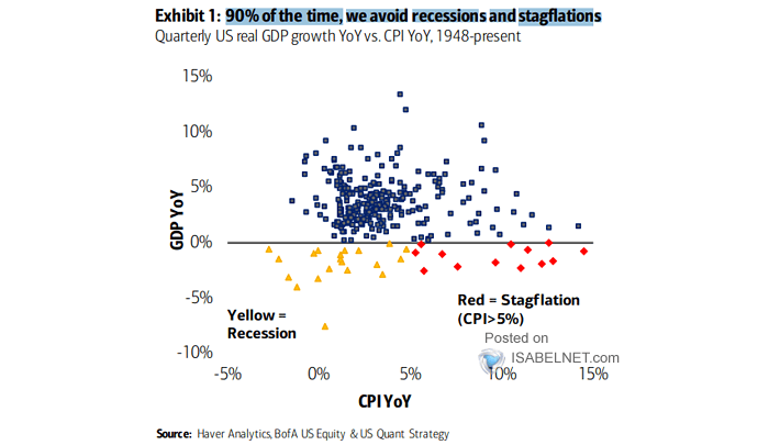 Real GDP and Inflation