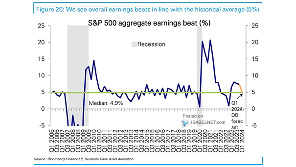 S&P 500 Aggregate Earnings Beat