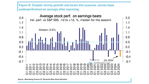 S&P 500 Aggregate Earnings Beat