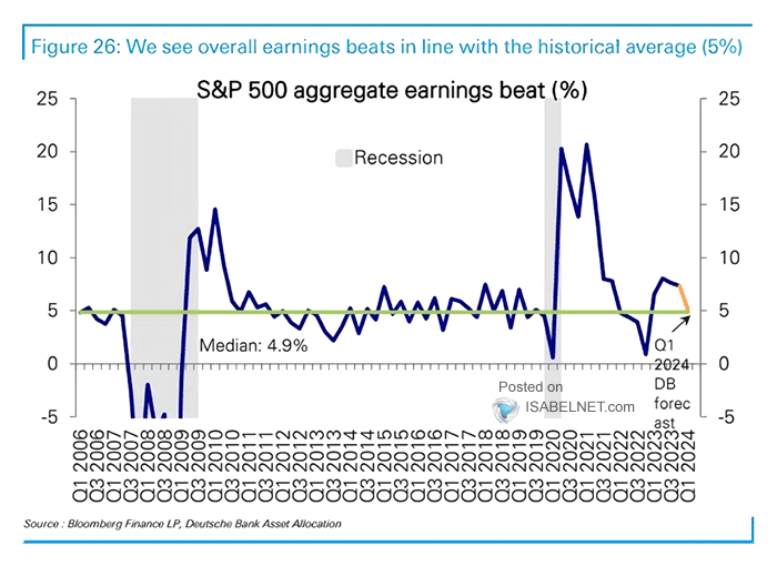 S&P 500 Aggregate Earnings Beat
