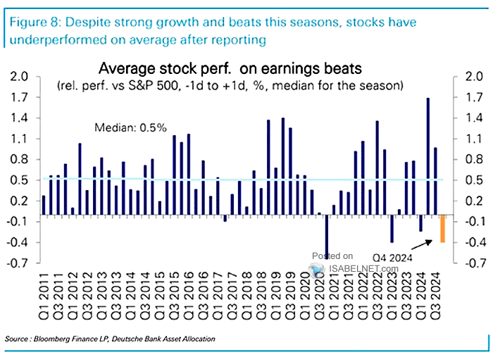 Average Stock Performance on Earnings Beats