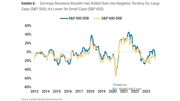 S&P 500 Earnings Revisions Breadth