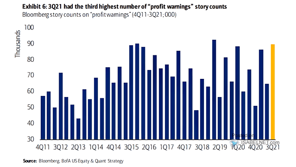 Story Counts on "Profit Warnings"