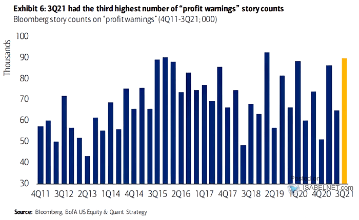 Story Counts on "Profit Warnings"