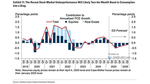 Contributions to Annualized U.S. PCE Growth