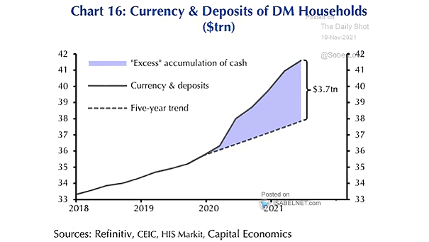 Currency and Deposits of DM Households