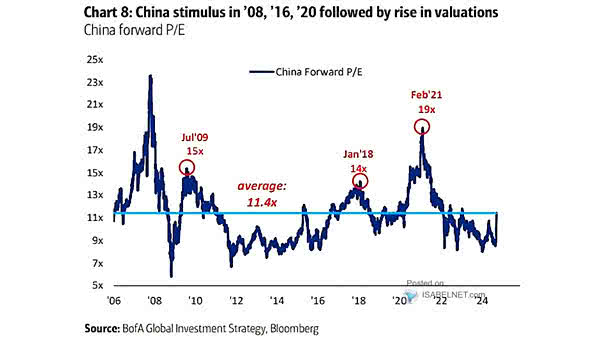 Equities - China's Valuations