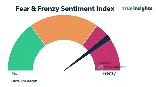 Investor Sentiment - Fear & Frenzy Index
